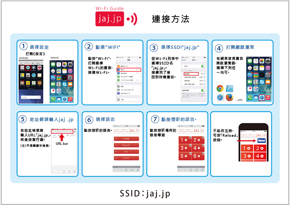 “語音嚮導系統”的連接方法